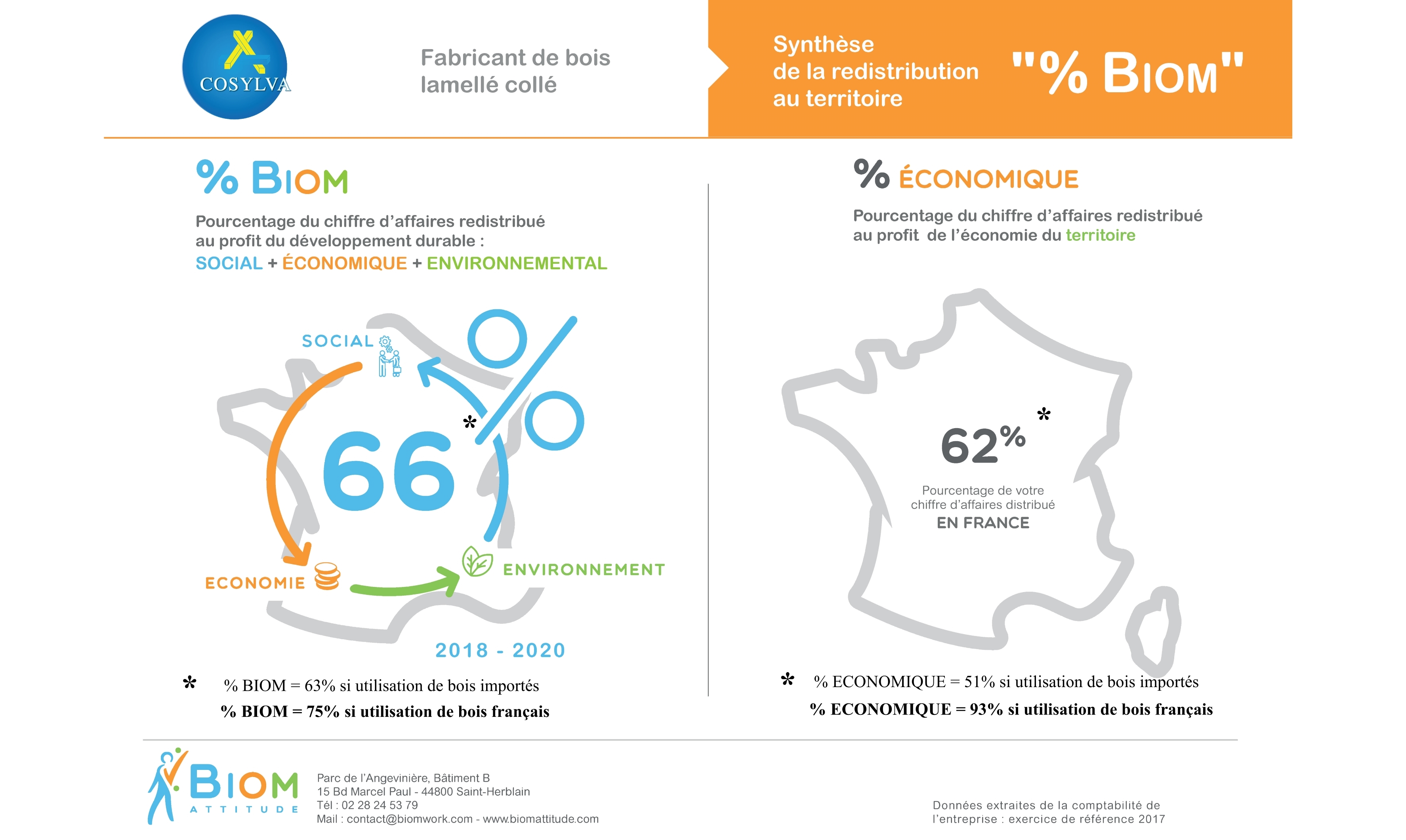 04-Fiche redistribution4